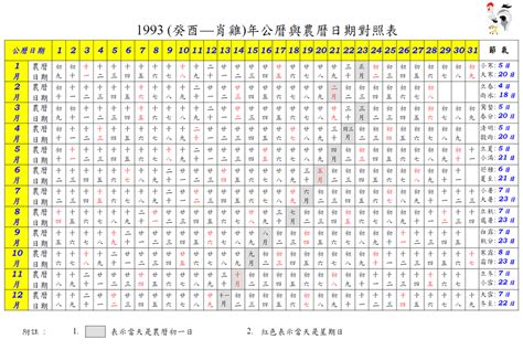 1993 農曆|1993 (癸酉 肖雞 年公曆與農曆日期對照表